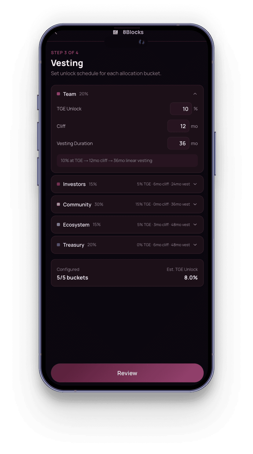 Vesting and unlocks